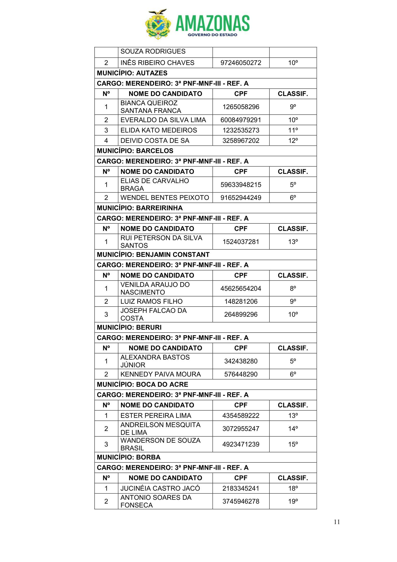 Seduc-AM Convoca 299 Aprovados No Concurso Público De 2018; VEJA A LISTA