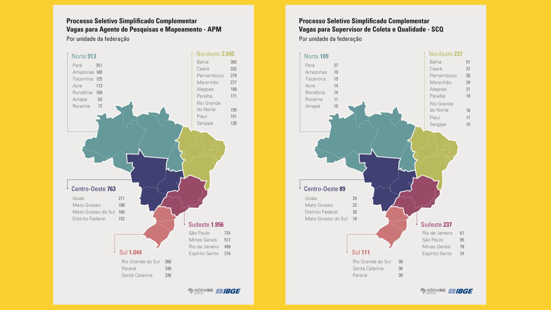 Processo Seletivo do IBGE abre oportunidade para 199 vagas no Amazonas